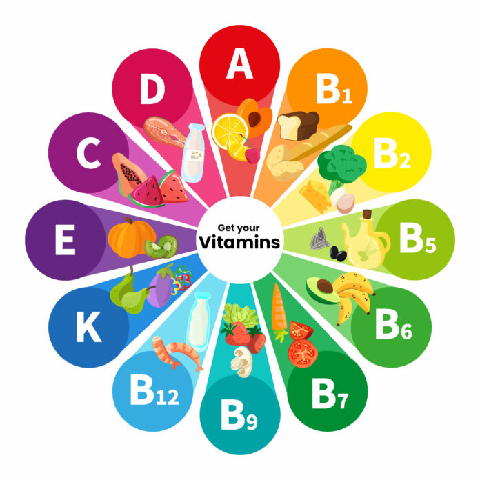 Vitamin B Mangel Symptome