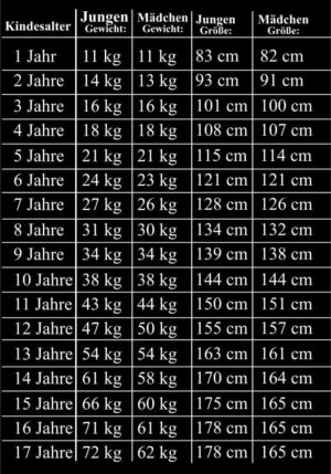Gewichtstabelle + Größentabelle Kinder Wissen123.de